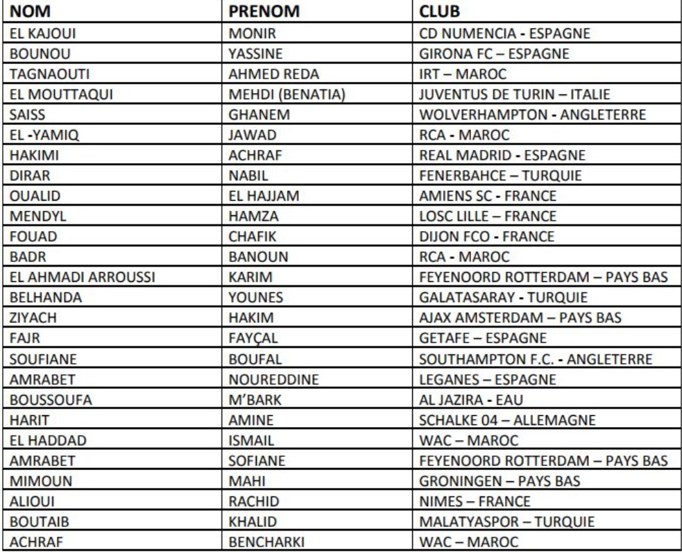 Convocatoria Marruecos