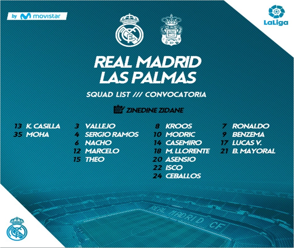 Convocatoria del Real Madrid para el partido ante Las Palmas