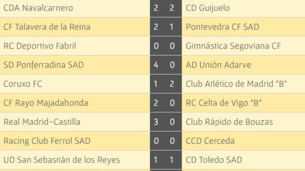 guijuelo resultados 13