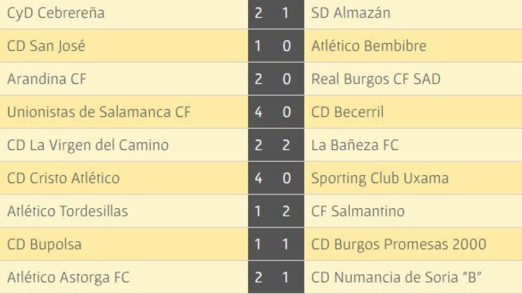 salmantino unionistas resultados 13