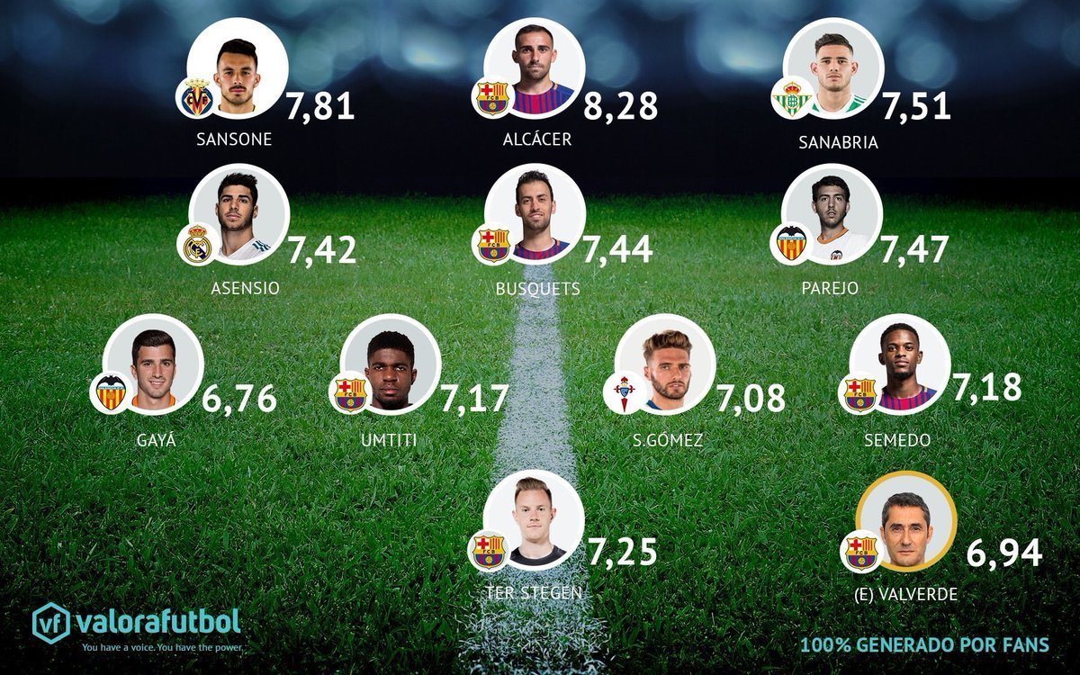 Asensio, el mejor del Real Madrid para los usuarios de Valora Fútbol