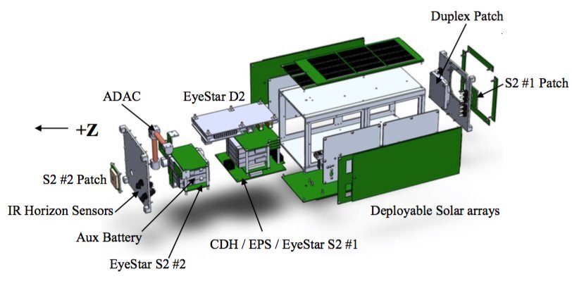 asgardia 1 primer satelite