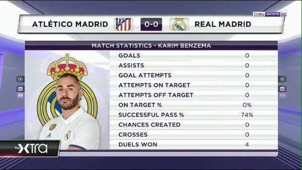 Benzema