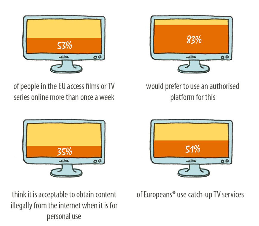 union europea streaming 2