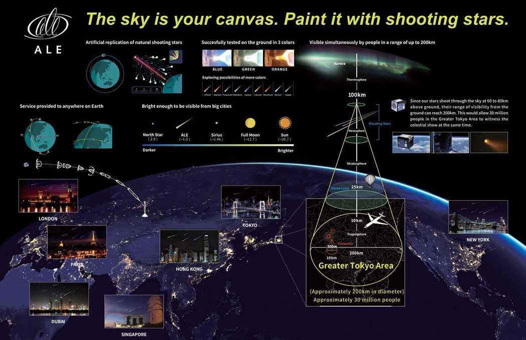 lluvia estrellas ale 1