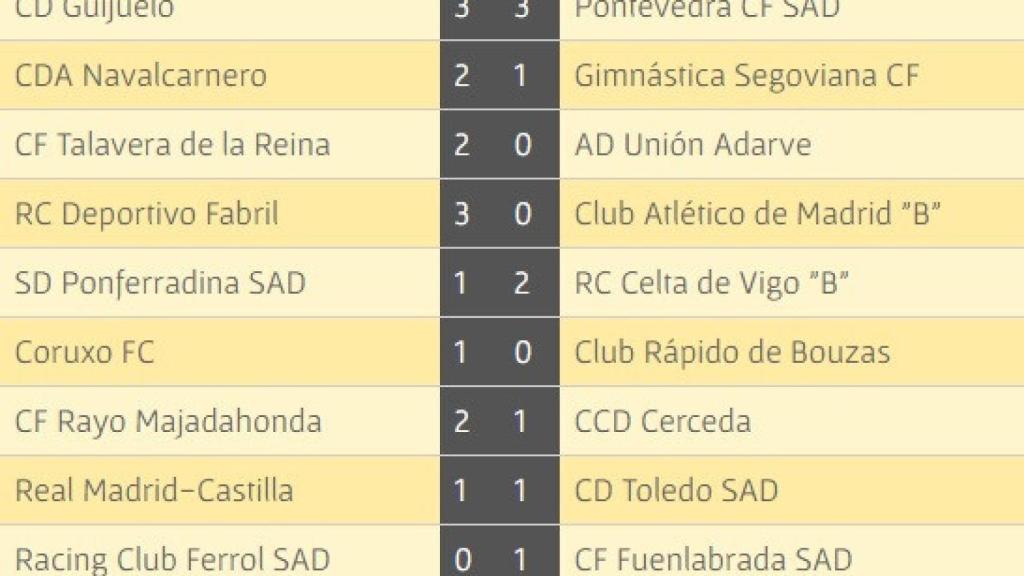 guijuelo resultados 15