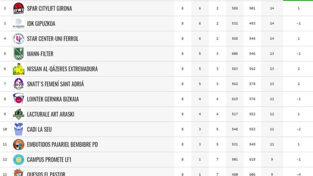 avenida clasificacion 8