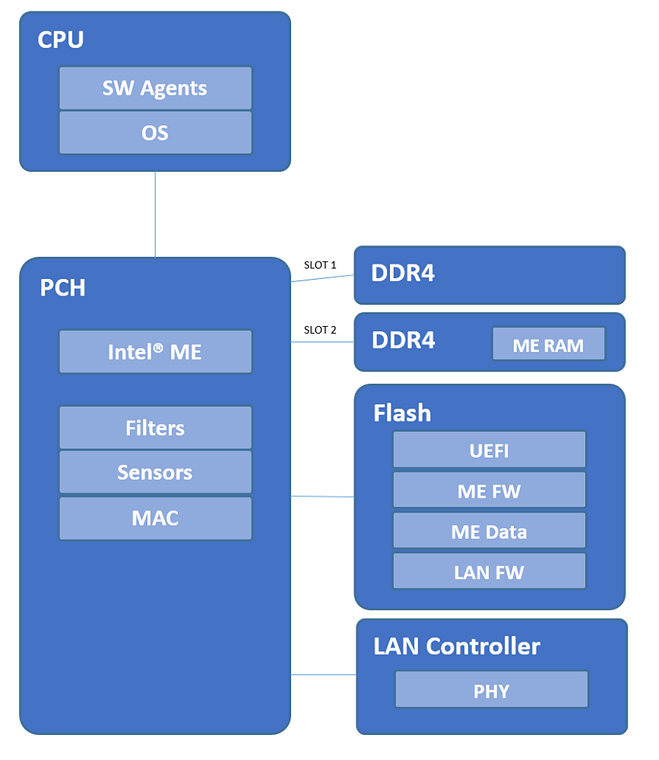 intel management engine