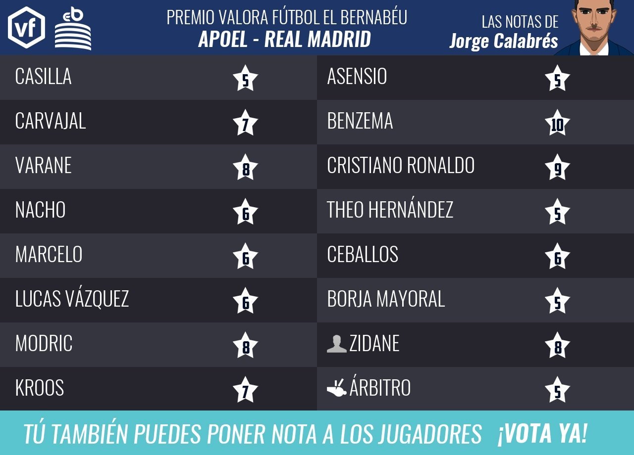 Las notas del APOEL - Real Madrid por Jorge Calabrés
