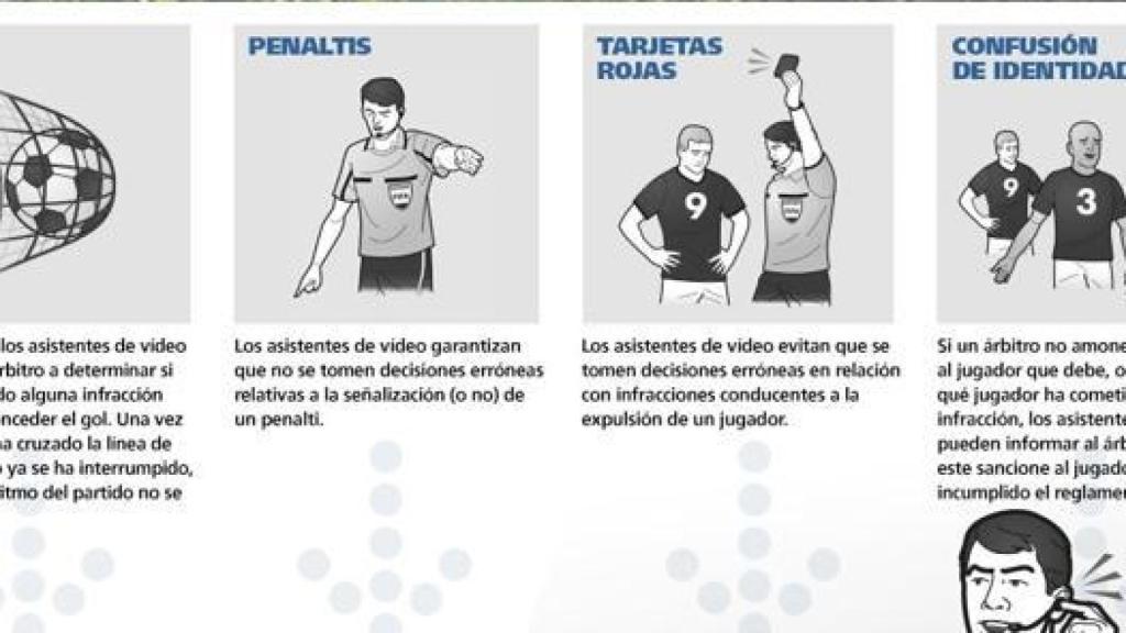 Los cuatro supuestos donde el árbitro podrá recurrir al VAR.