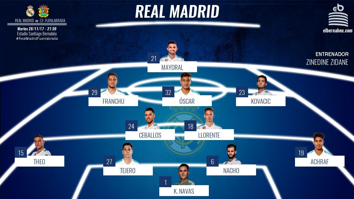 Once con sorpresas: sin Bale, pero con Kovacic, Keylor y tres canteranos