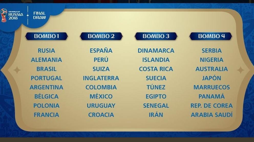 Paso a paso: así se configura el cuadro del sorteo del Mundial