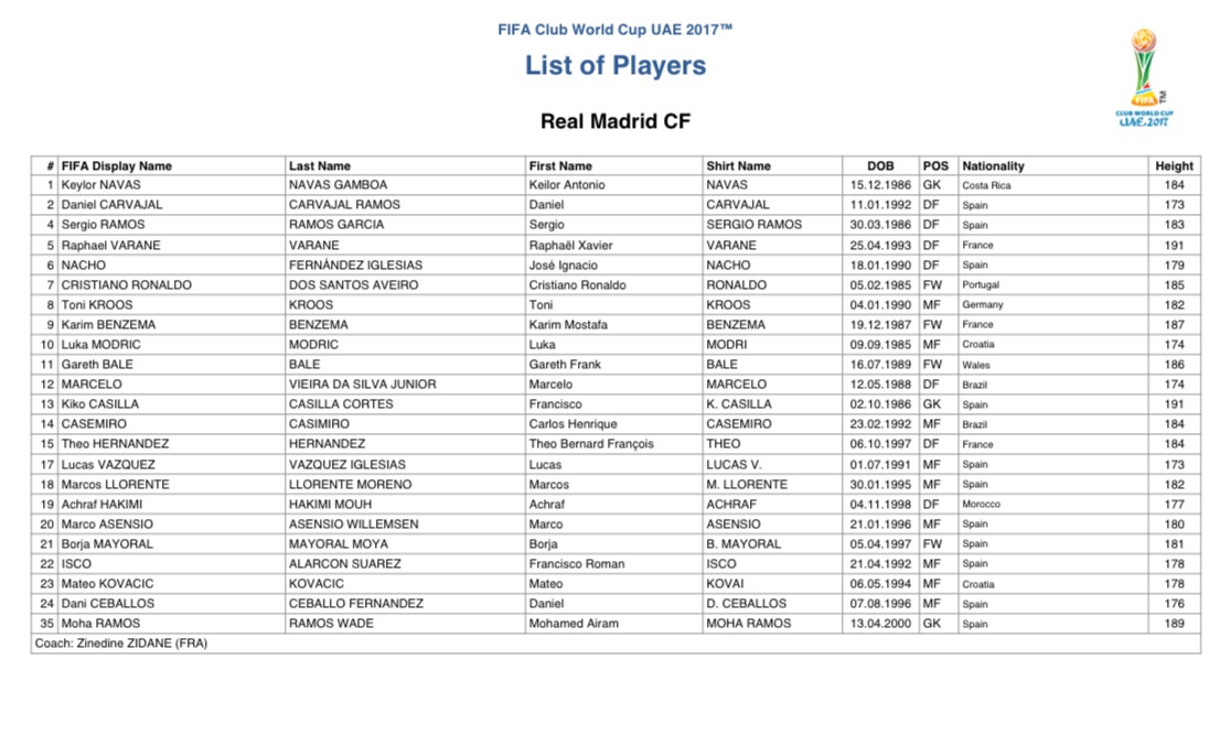 Vallejo, fuera de la convocatoria para el Mundial de Clubes
