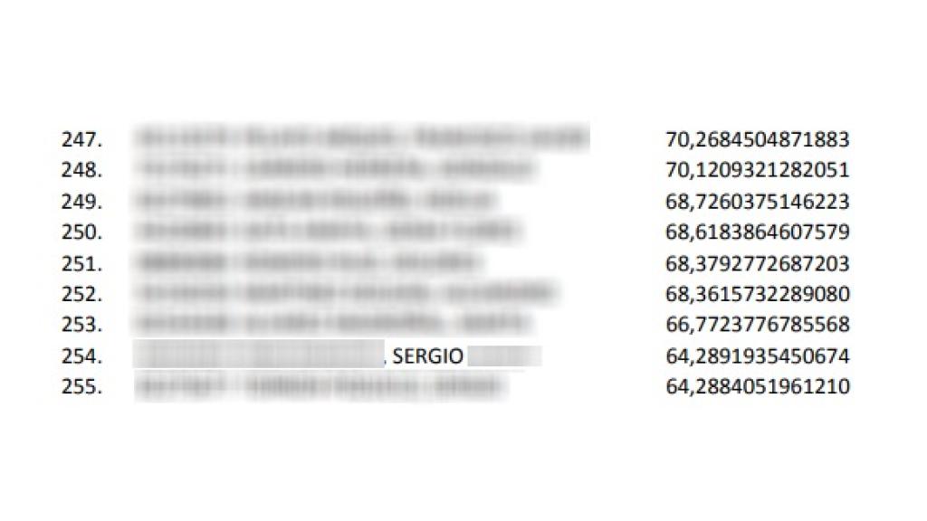 Orden general 2241, con Sergio en el penúltimo puesto.