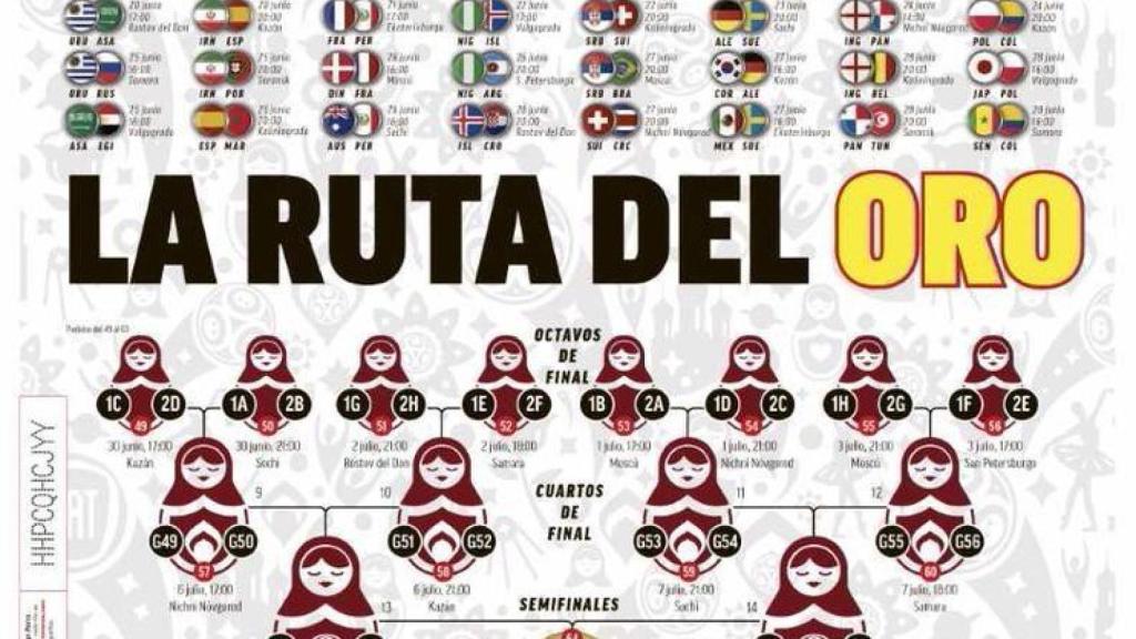 Portada del diario MARCA