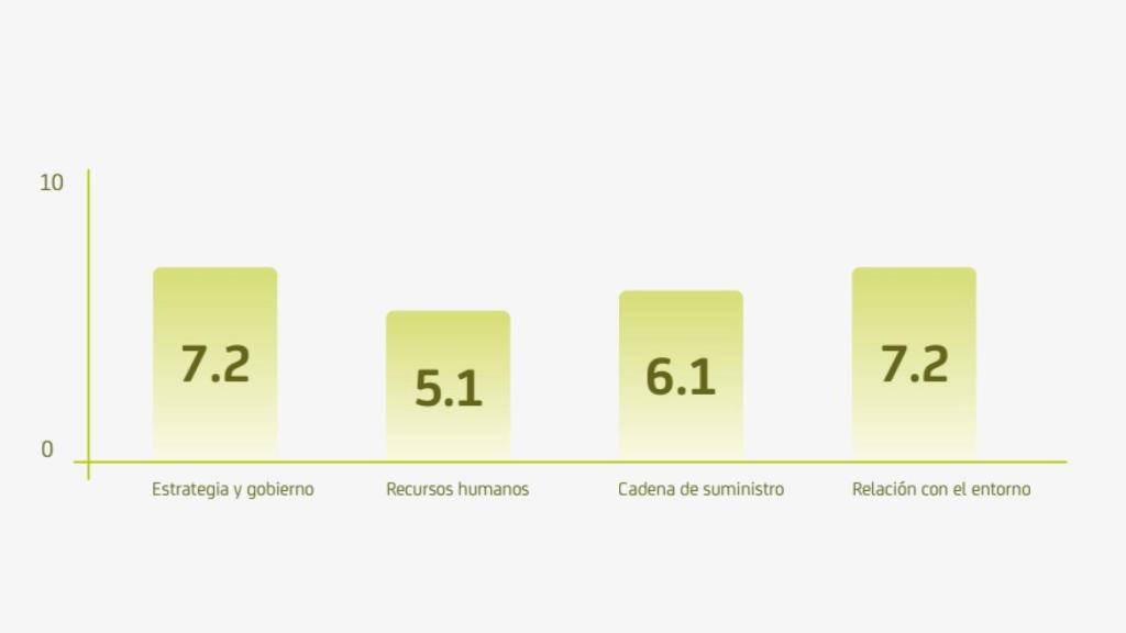 Con apenas unos clics y de forma totalmente gratuita, los empresarios pueden conocer todos los riesgos del país de sus deseos para internacionalizarse.