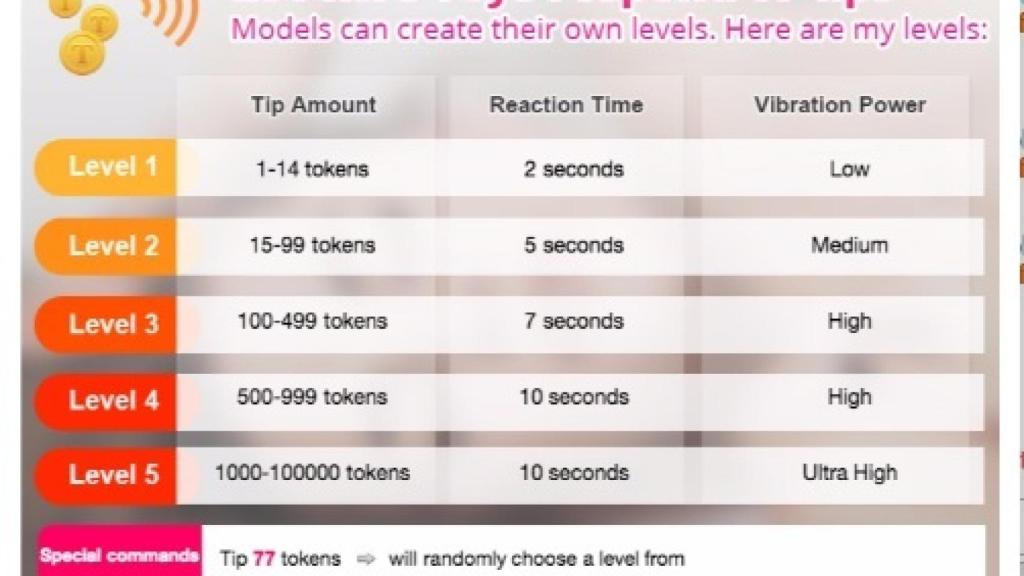 Cuadro de tarifas de una webcamer con un vibrador interactivo