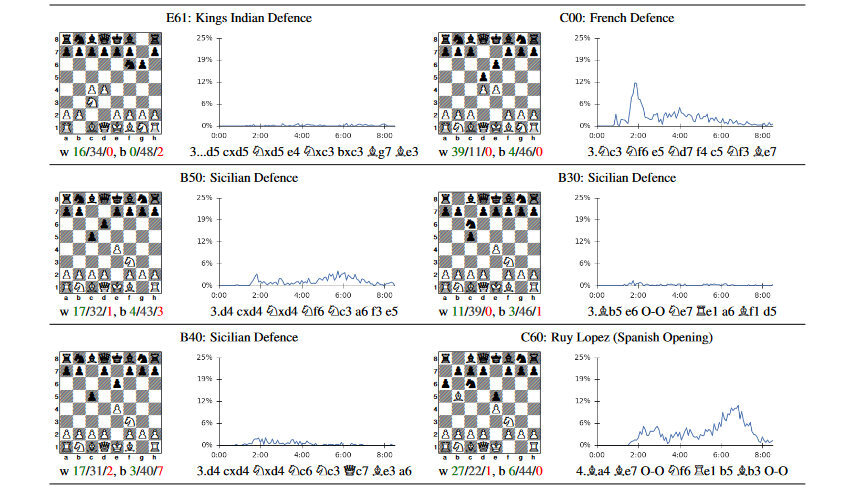 ajedrez inteligencia artificial 1