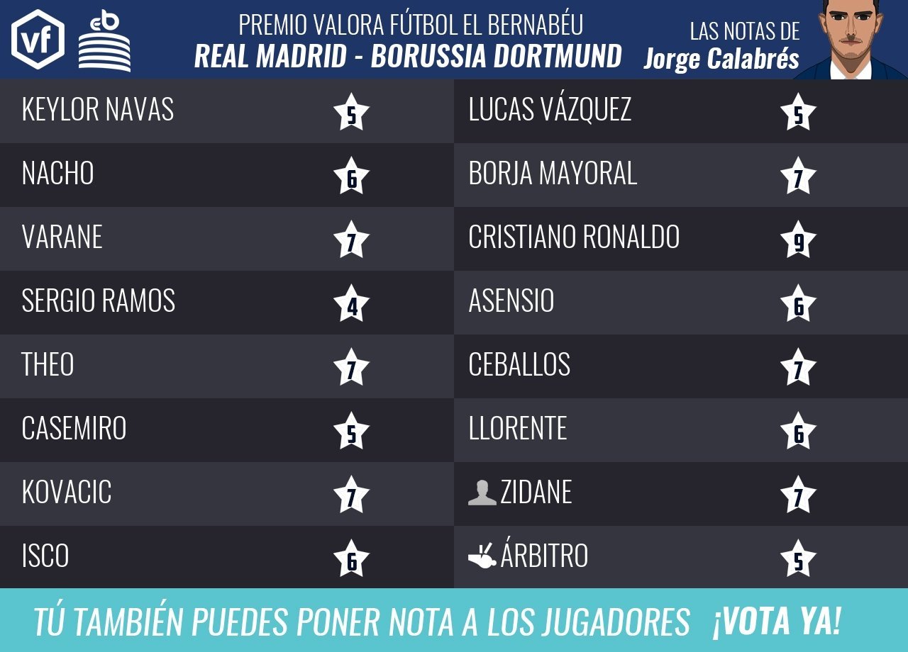 Las notas de Jorge Calabrés del Real Madrid - Borussia Dortmund