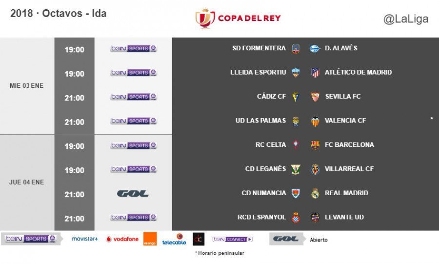 Horario de la ida de octavos de Copa entre Numancia y Madrid