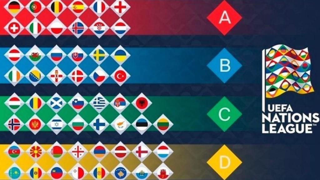 Uefa Nations LEague