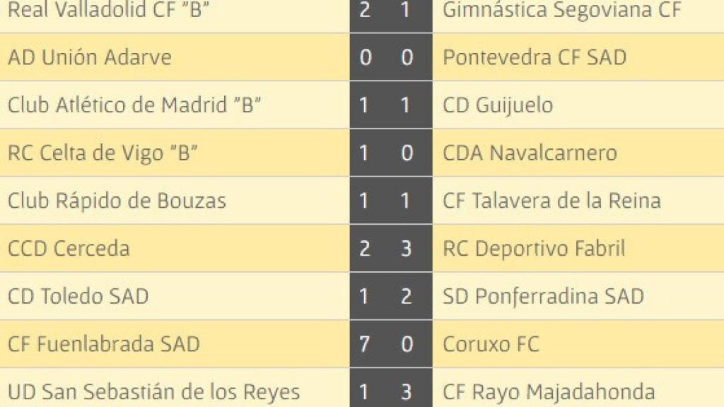guijuelo resultados 18