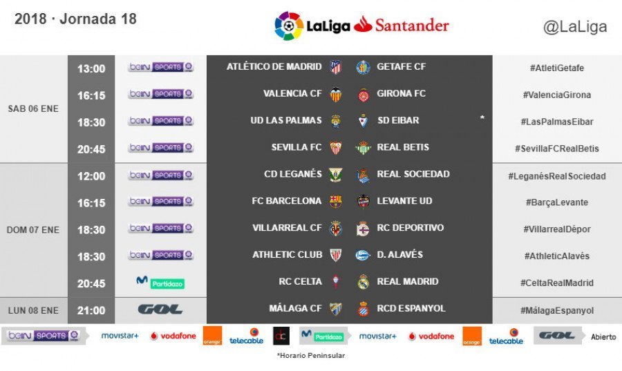 Horarios jornada 18 de La Liga