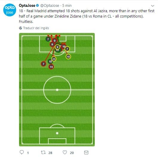 El dato preocupante del Real Madrid en la primera parte