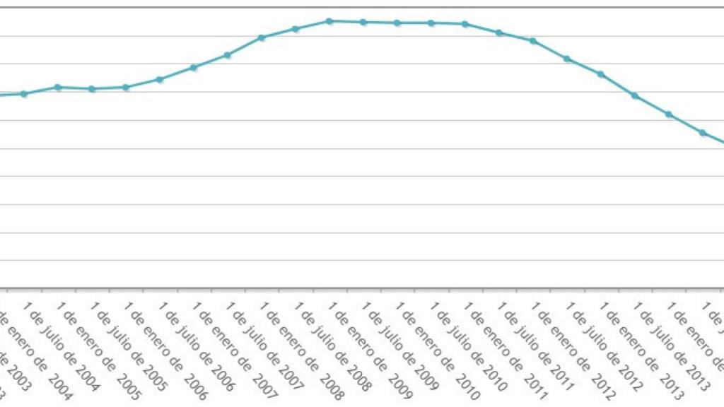 poblacion julio 2017 salamanca
