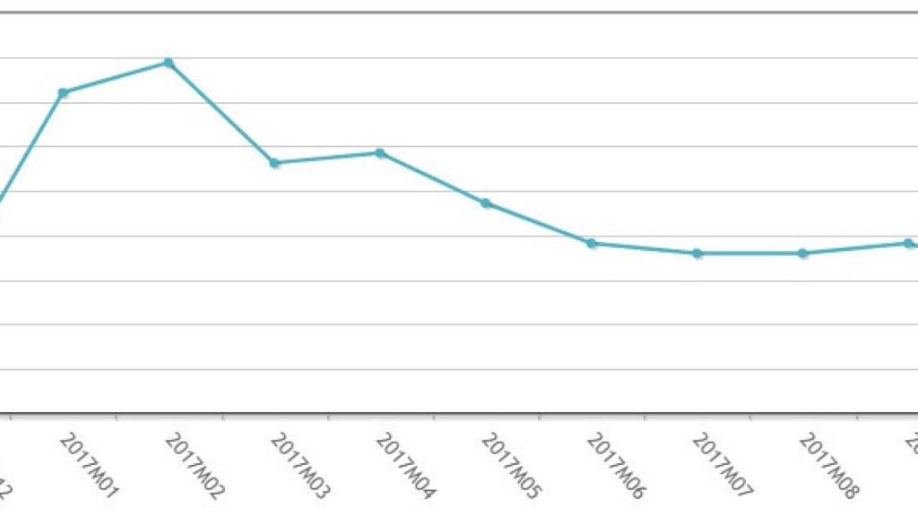 inflacion salamanca noviembre 2017