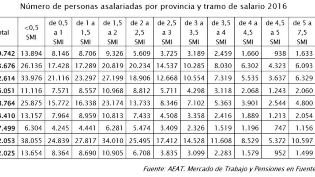 03 salarios
