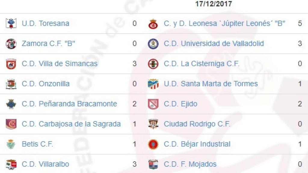 regional resultados 15