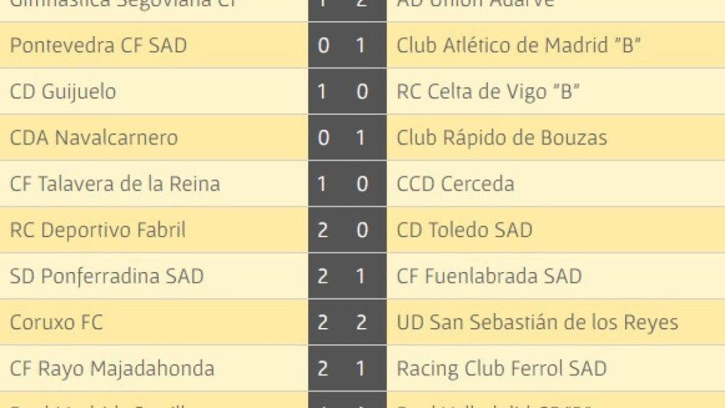 guijuelo resultados 19