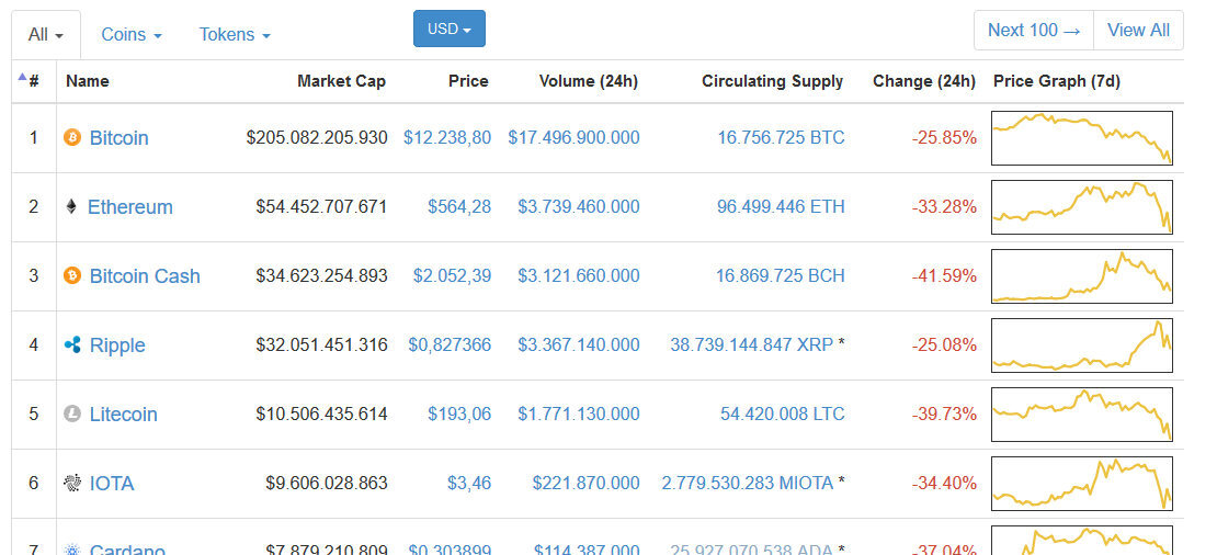 bitcoin criptomoneda valor 1