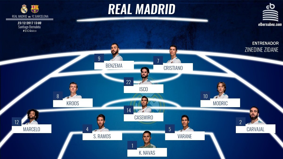 El once del Real Madrid ante el Barcelona en El Clásico