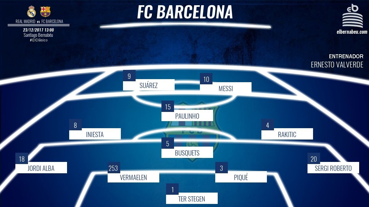 El once del Barcelona ante el Real Madrid en El Clásico