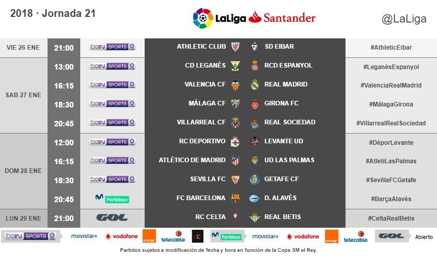 Horario de la Jornada 21 de La Liga