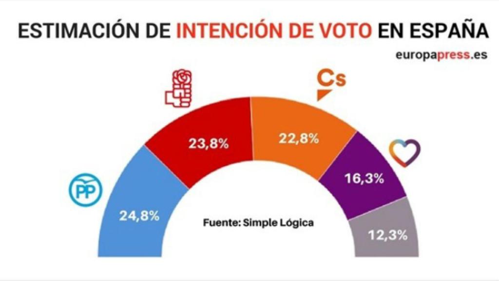 Digital Castilla