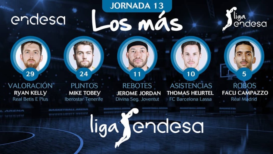 Campazzo, el mejor 'ladrón' de la jornada 13 de ACB