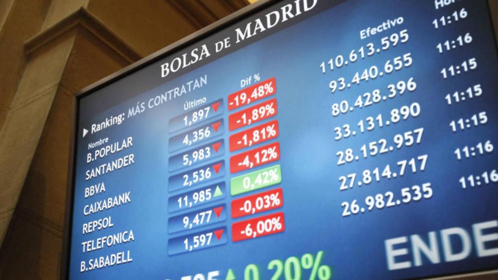 Valoración del Banco Popular en la Bolsa de Madrid.