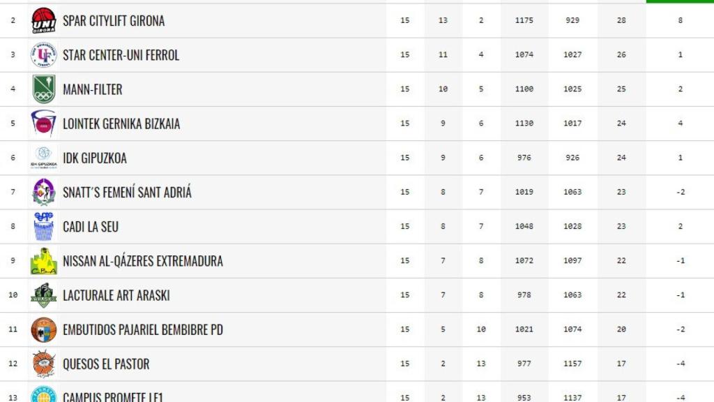 avenida clasificacion 15
