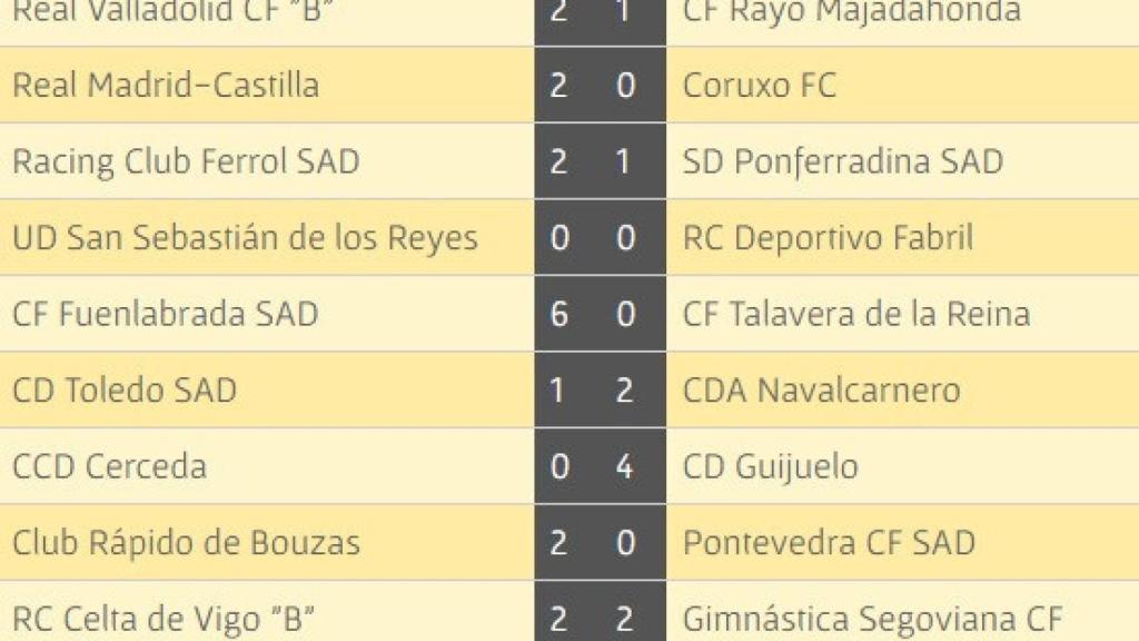 guijuelo resultados 21
