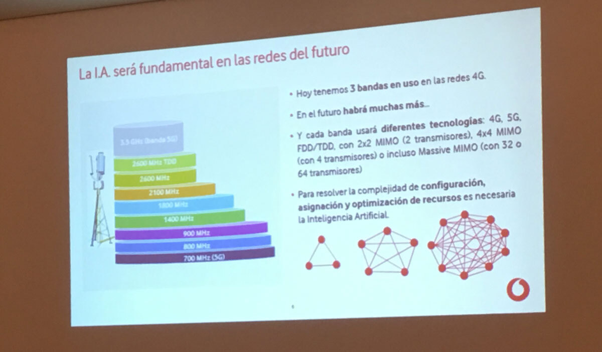 vodafone-inteligencia-artificial