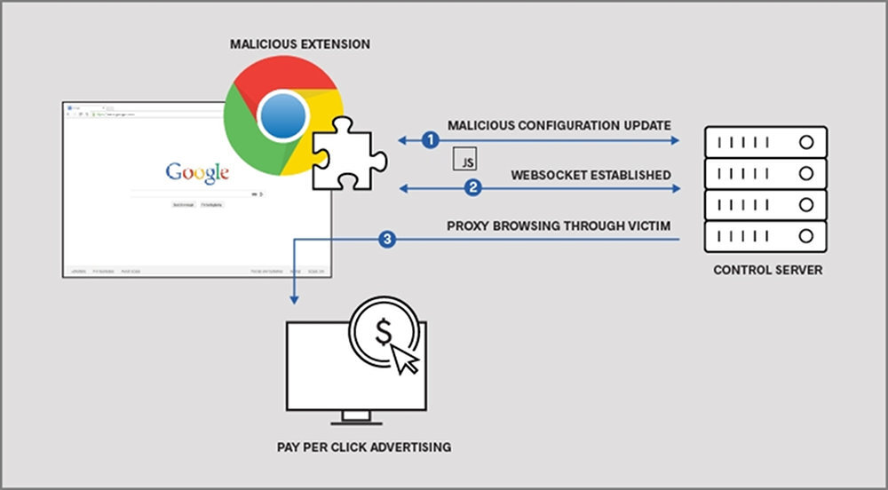 chrome extension maliciosa 1