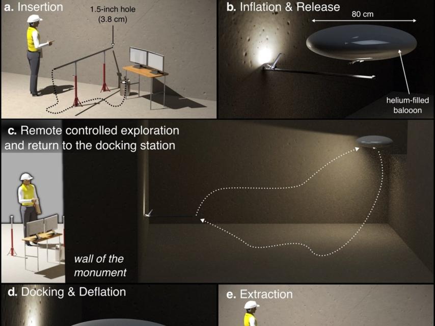 Plan de actuación del Inra francés.