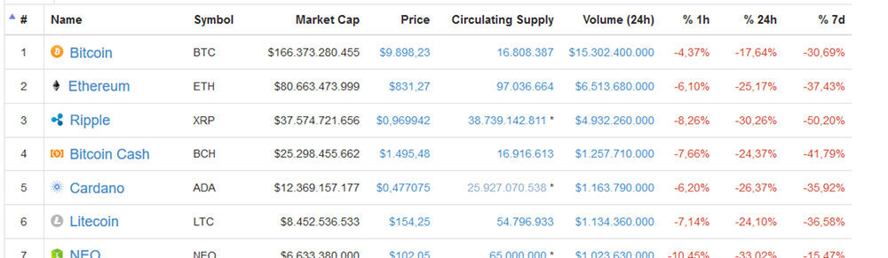 criptomonedas caida 1