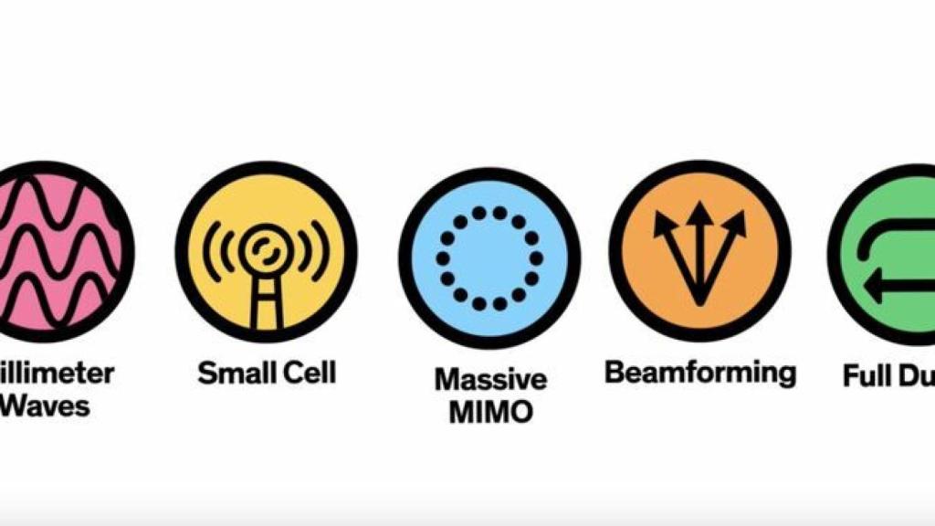 La tecnología detrás del 5G, estas son sus 5 ‘pequeñas’ mejoras