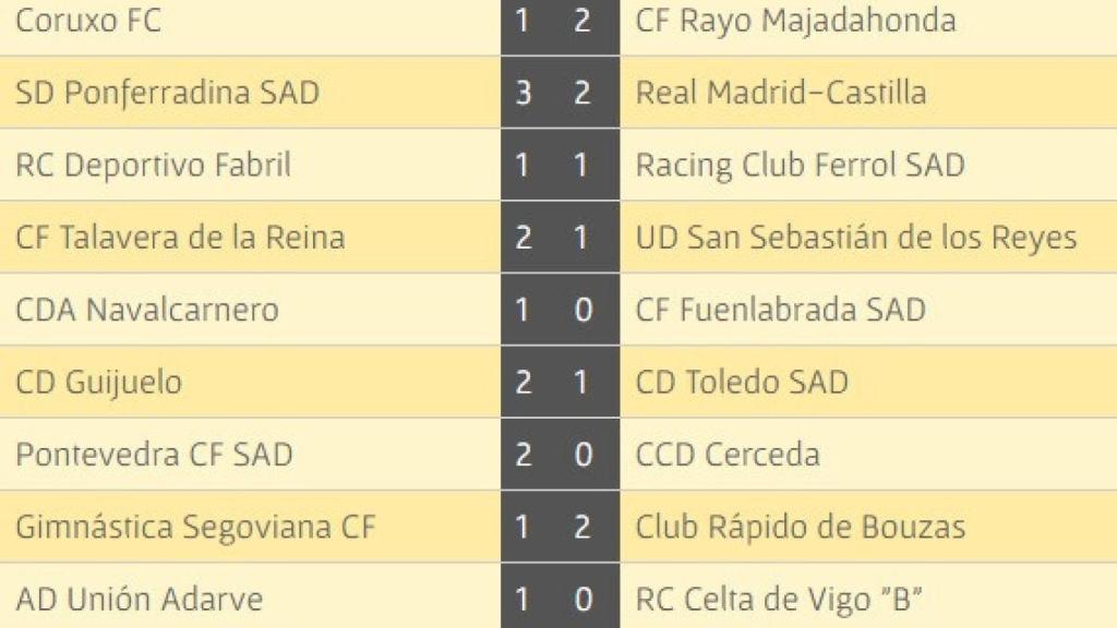 guijuelo resultados 22