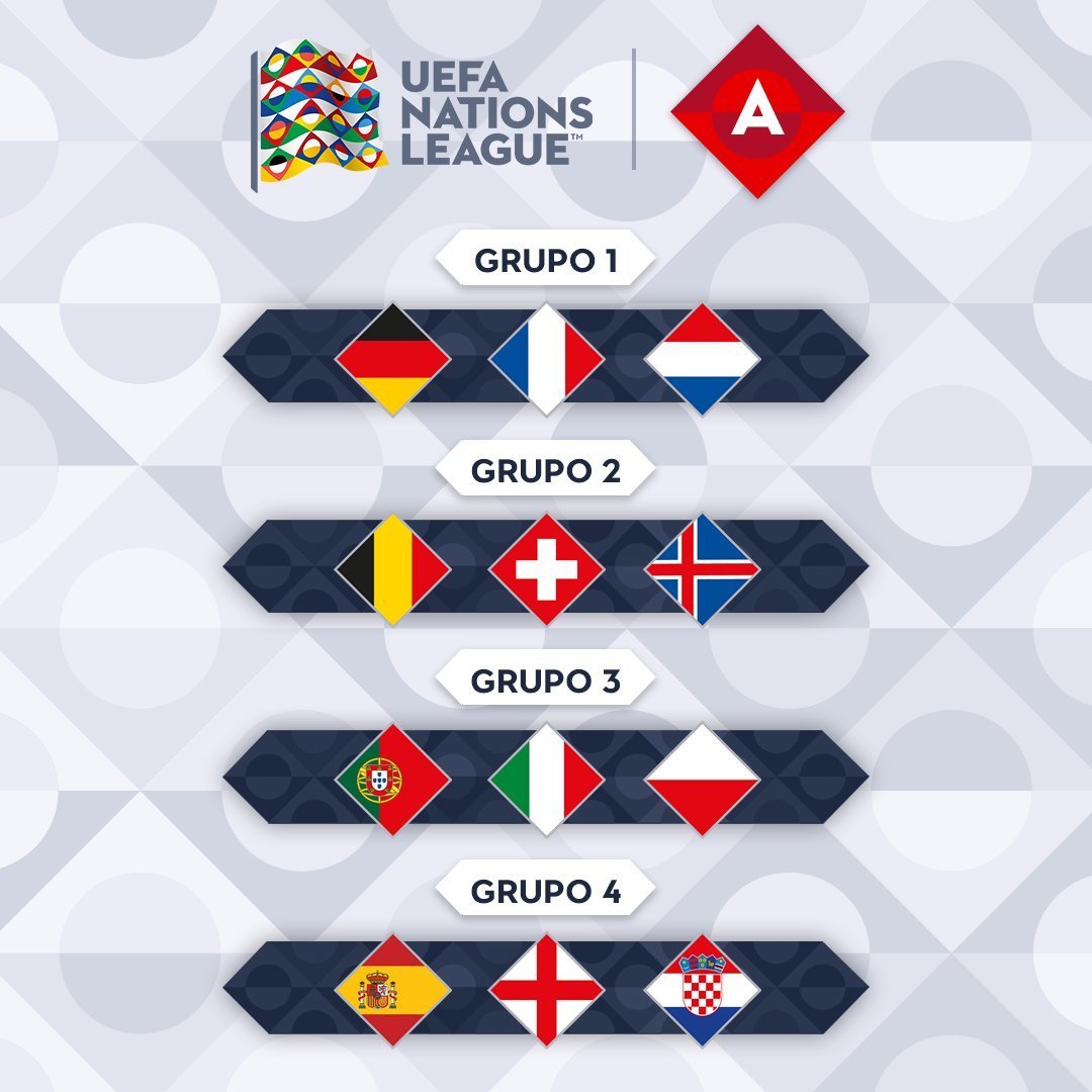 Así queda el grupo de España en la liga A de la Nations League