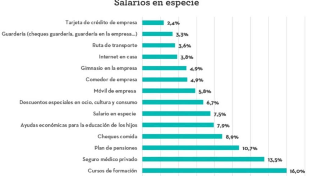02 salarios en especie